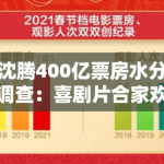 沈腾400亿票房水分调查：喜剧片合家欢属性对排片策略的逆向影响