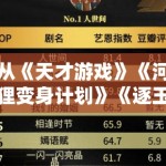 从《天才游戏》《河狸变身计划》《逐玉》等榜单表现看，类型片与类型剧仍是平台稳态内容