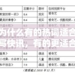 为什么有的热词适合写快讯，有的更适合做专题，关键不在热度而在延展性