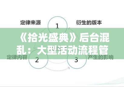 《拾光盛典》后台混乱：大型活动流程管理中的墨菲定律验证