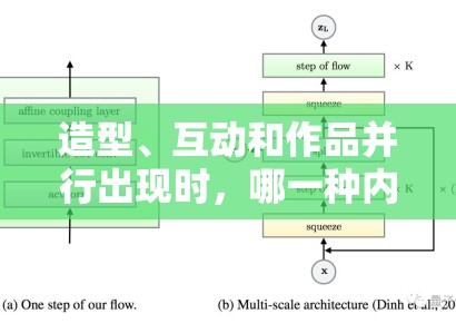 造型、互动和作品并行出现时,哪一种内容更容易形成持续讨论 造型、互动和作品并行出现时,哪一种内容更容易形成持续讨论